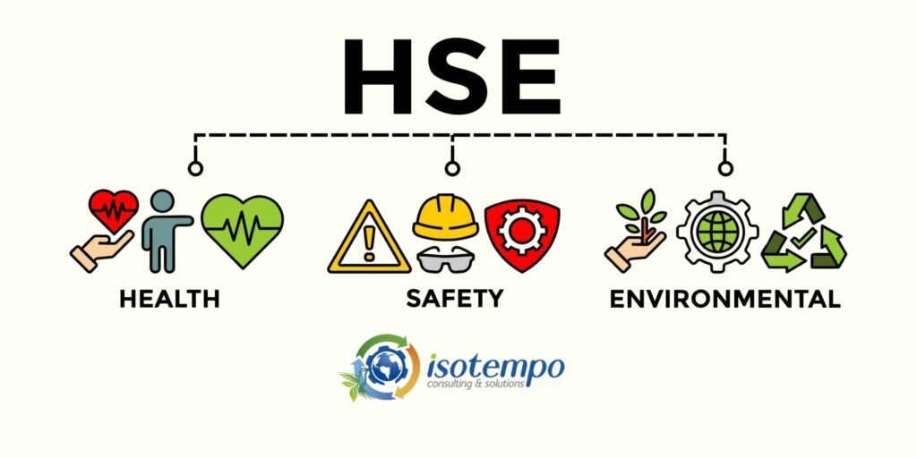 Infografía HSE con íconos de salud, seguridad y medio ambiente. Aparecen símbolos de corazón, casco, engranaje, planta y reciclaje junto al logo de IsoTempo.